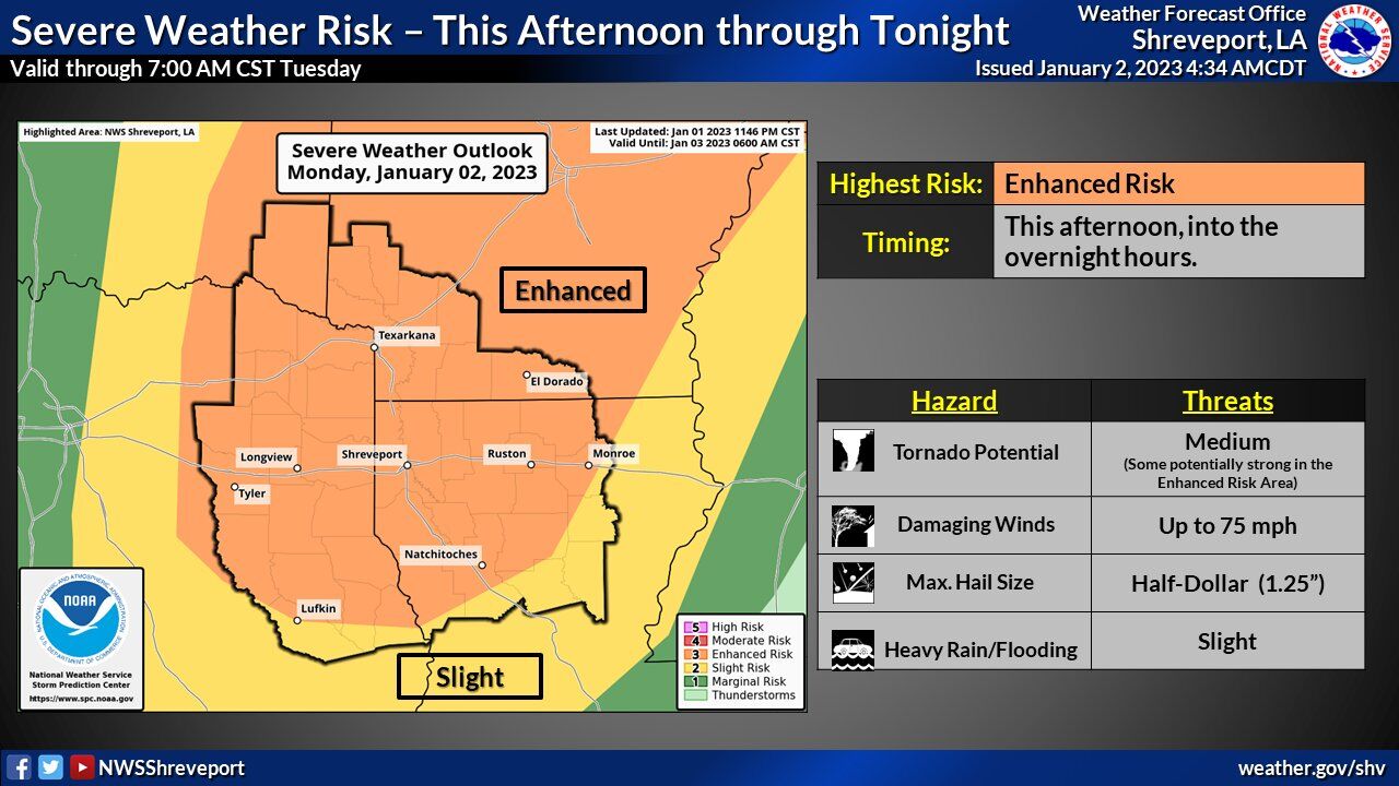 NWS weather jan 2 2023.jpg